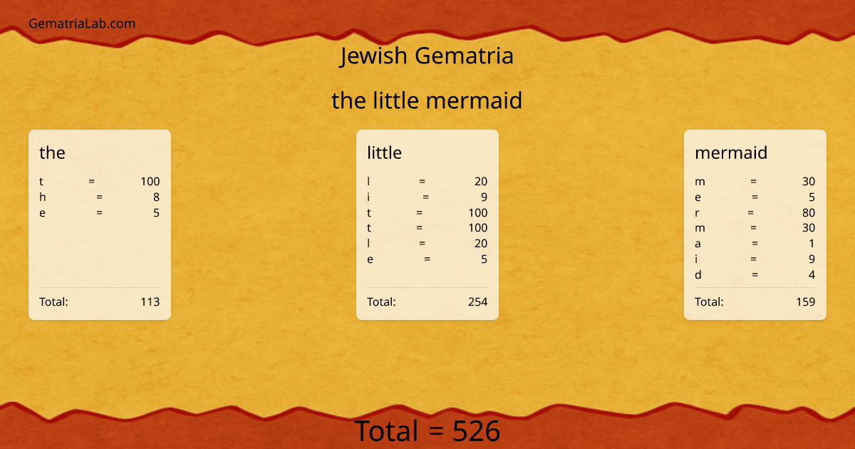 the little mermaid in jewish Gematria
